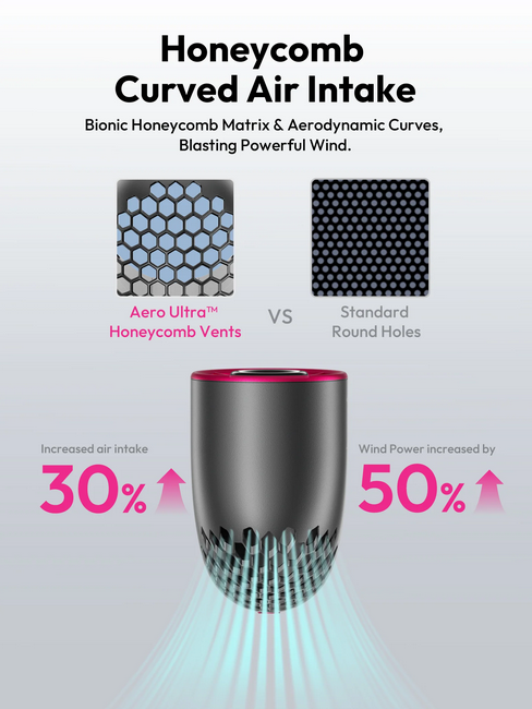 Varino Aero Pro - Ventilator to-go