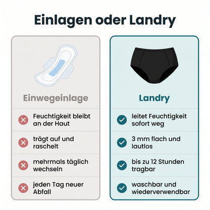 Vergleich Einwegeinlage und Landry