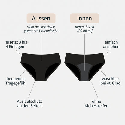 Landry von aussen und innen: sieht aus wie gewohnte Unterwäsche, nimmt bis zu 100 ml auf
