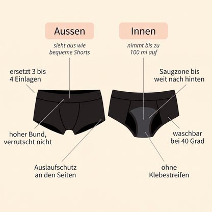 Landry Boyshorts von aussen und innen: sieht aus wie bequeme Shorts, nimmt bis zu 100 ml auf